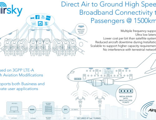 AirSky infographic