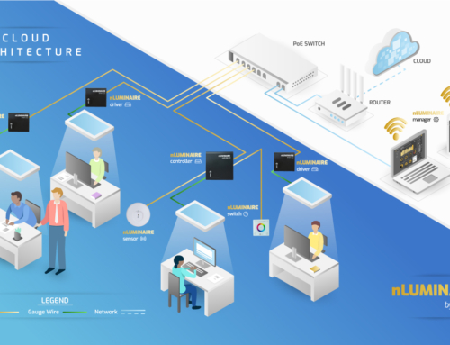 Cloud Architecture and On Premise Architecture illustration