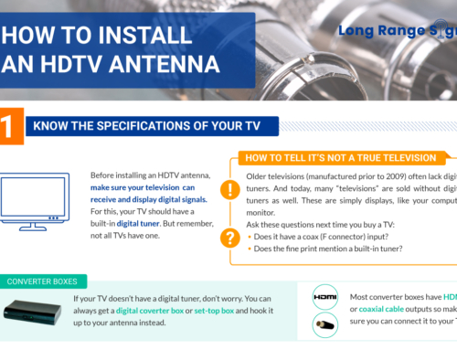 How to Install an HDTV Antenna infographic